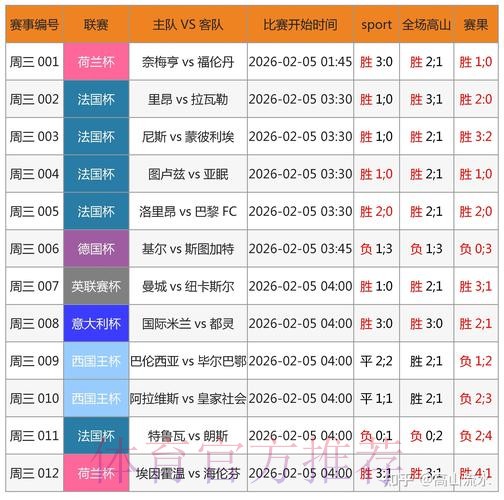 世界杯比分APP下载热门